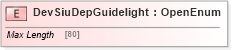 XSD Diagram of DevSiuDepGuidelight in schema ifx170_devlib_xsd (Interactive Financial eXchange (IFX))
