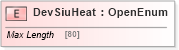 XSD Diagram of DevSiuHeat in schema ifx170_devlib_xsd (Interactive Financial eXchange (IFX))