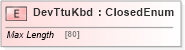 XSD Diagram of DevTtuKbd in schema ifx170_devlib_xsd (Interactive Financial eXchange (IFX))