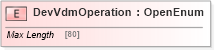 XSD Diagram of DevVdmOperation in schema ifx170_devlib_xsd (Interactive Financial eXchange (IFX))