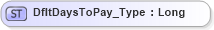 XSD Diagram of DfltDaysToPay_Type in schema ifx170_corelib_xsd (Interactive Financial eXchange (IFX))