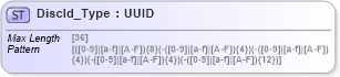 XSD Diagram of DiscId_Type in schema ifx170_corelib no plus_xsd (Interactive Financial eXchange (IFX))
