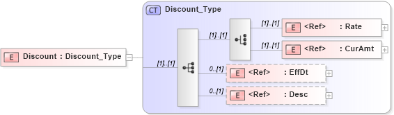 XSD Diagram of Discount in schema ifx170_corelib_xsd (Interactive Financial eXchange (IFX))