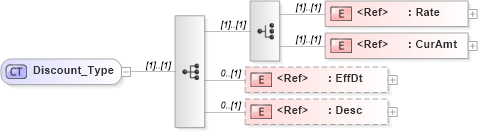 XSD Diagram of Discount_Type in schema ifx170_corelib_xsd (Interactive Financial eXchange (IFX))
