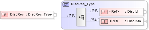 XSD Diagram of DiscRec in schema ifx170_corelib_xsd (Interactive Financial eXchange (IFX))