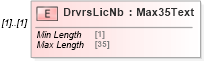 XSD Diagram of DrvrsLicNb in schema $pain_004_001_01_xsd (Interactive Financial eXchange (IFX))