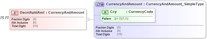 XSD Diagram of DscntApldAmt in schema $pain_001_001_01_xsd (Interactive Financial eXchange (IFX))