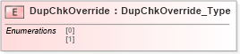 XSD Diagram of DupChkOverride in schema ifx170_corelib_xsd (Interactive Financial eXchange (IFX))