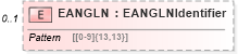 XSD Diagram of EANGLN in schema $pain_004_001_01_xsd (Interactive Financial eXchange (IFX))