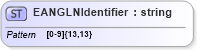 XSD Diagram of EANGLNIdentifier in schema $pain_001_001_01_xsd (Interactive Financial eXchange (IFX))