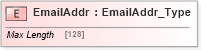 XSD Diagram of EmailAddr in schema ifx170_corelib_xsd (Interactive Financial eXchange (IFX))