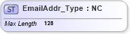 XSD Diagram of EmailAddr_Type in schema ifx170_corelib no plus_xsd (Interactive Financial eXchange (IFX))