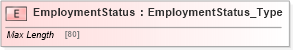 XSD Diagram of EmploymentStatus in schema ifx170_corelib_xsd (Interactive Financial eXchange (IFX))