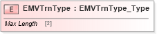 XSD Diagram of EMVTrnType in schema ifx170_corelib_xsd (Interactive Financial eXchange (IFX))