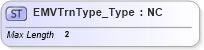 XSD Diagram of EMVTrnType_Type in schema ifx170_corelib_xsd (Interactive Financial eXchange (IFX))