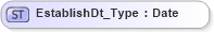 XSD Diagram of EstablishDt_Type in schema ifx170_corelib_xsd (Interactive Financial eXchange (IFX))