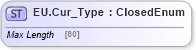 XSD Diagram of EU.Cur_Type in schema ifx170_corelib_xsd (Interactive Financial eXchange (IFX))