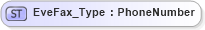 XSD Diagram of EveFax_Type in schema ifx170_corelib no plus_xsd (Interactive Financial eXchange (IFX))
