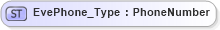 XSD Diagram of EvePhone_Type in schema ifx170_corelib_xsd (Interactive Financial eXchange (IFX))