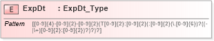 XSD Diagram of ExpDt in schema ifx170_corelib no plus_xsd (Interactive Financial eXchange (IFX))