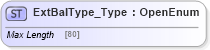 XSD Diagram of ExtBalType_Type in schema ifx170_corelib_xsd (Interactive Financial eXchange (IFX))