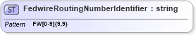 XSD Diagram of FedwireRoutingNumberIdentifier in schema $pain_004_001_01_xsd (Interactive Financial eXchange (IFX))