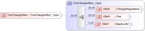 XSD Diagram of FeeChargeAlloc in schema ifx170_corelib no plus_xsd (Interactive Financial eXchange (IFX))