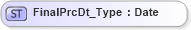 XSD Diagram of FinalPrcDt_Type in schema ifx170_corelib_xsd (Interactive Financial eXchange (IFX))