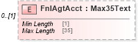 XSD Diagram of FnlAgtAcct in schema $pain_001_001_01_xsd (Interactive Financial eXchange (IFX))