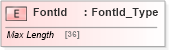 XSD Diagram of FontId in schema ifx170_corelib_xsd (Interactive Financial eXchange (IFX))