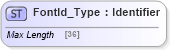 XSD Diagram of FontId_Type in schema ifx170_corelib_xsd (Interactive Financial eXchange (IFX))
