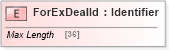 XSD Diagram of ForExDealId in schema ifx170_corelib no plus_xsd (Interactive Financial eXchange (IFX))