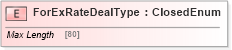 XSD Diagram of ForExRateDealType in schema ifx170_forexlib_xsd (Interactive Financial eXchange (IFX))