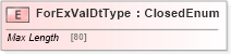 XSD Diagram of ForExValDtType in schema ifx170_corelib_xsd (Interactive Financial eXchange (IFX))
