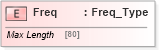 XSD Diagram of Freq in schema ifx170_corelib no plus_xsd (Interactive Financial eXchange (IFX))