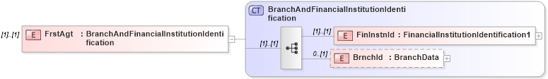XSD Diagram of FrstAgt in schema $pain_001_001_01_xsd (Interactive Financial eXchange (IFX))