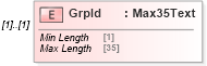 XSD Diagram of GrpId in schema $pain_002_001_01_xsd (Interactive Financial eXchange (IFX))