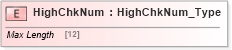 XSD Diagram of HighChkNum in schema ifx170_corelib_xsd (Interactive Financial eXchange (IFX))