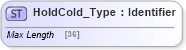 XSD Diagram of HoldCoId_Type in schema ifx170_corelib no plus_xsd (Interactive Financial eXchange (IFX))