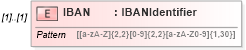 XSD Diagram of IBAN in schema $pain_004_001_01_xsd (Interactive Financial eXchange (IFX))