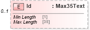XSD Diagram of Id in schema $pain_002_001_01_xsd (Interactive Financial eXchange (IFX))
