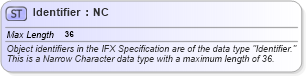 XSD Diagram of Identifier in schema ifx170_corelib_xsd (Interactive Financial eXchange (IFX))