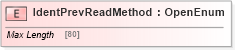 XSD Diagram of IdentPrevReadMethod in schema ifx170_corelib no plus_xsd (Interactive Financial eXchange (IFX))