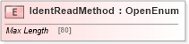 XSD Diagram of IdentReadMethod in schema ifx170_corelib no plus_xsd (Interactive Financial eXchange (IFX))