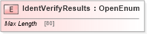 XSD Diagram of IdentVerifyResults in schema ifx170_corelib_xsd (Interactive Financial eXchange (IFX))