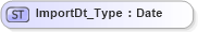 XSD Diagram of ImportDt_Type in schema ifx170_corelib_xsd (Interactive Financial eXchange (IFX))
