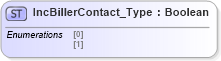 XSD Diagram of IncBillerContact_Type in schema ifx170_corelib no plus_xsd (Interactive Financial eXchange (IFX))