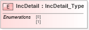 XSD Diagram of IncDetail in schema ifx170_corelib_xsd (Interactive Financial eXchange (IFX))