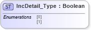 XSD Diagram of IncDetail_Type in schema ifx170_corelib_xsd (Interactive Financial eXchange (IFX))