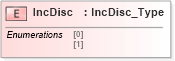 XSD Diagram of IncDisc in schema ifx170_corelib_xsd (Interactive Financial eXchange (IFX))